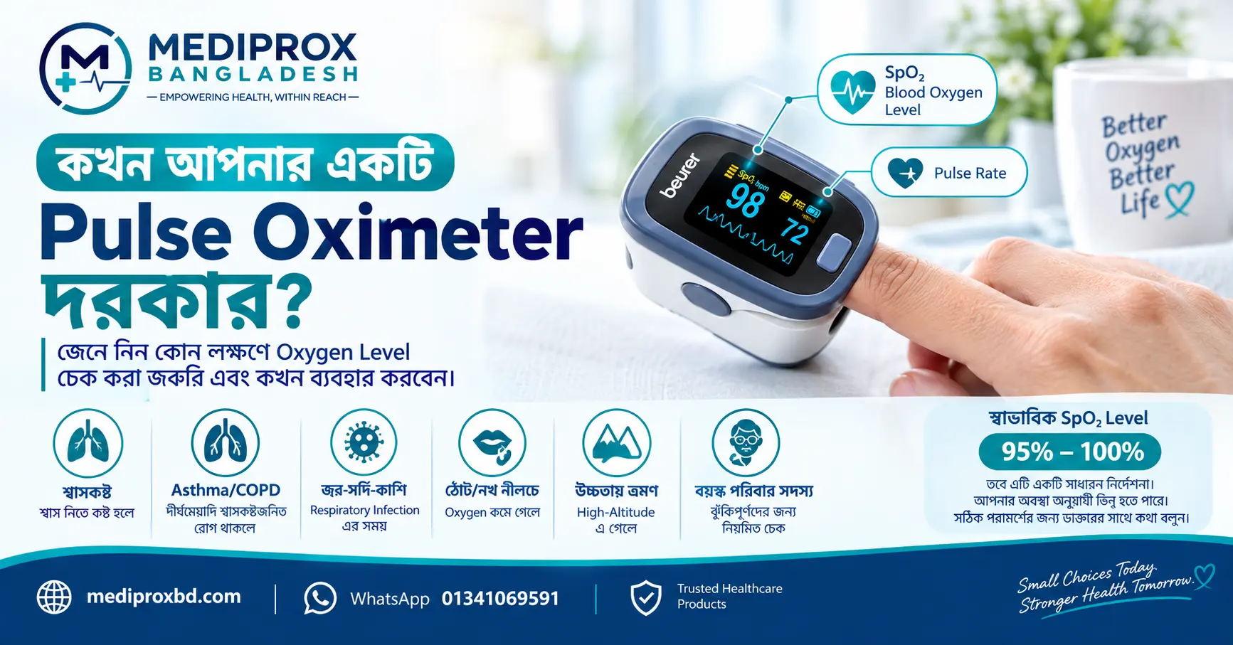 কখন আপনার একটি Pulse Oximeter দরকার? | Mediprox Bangladesh
